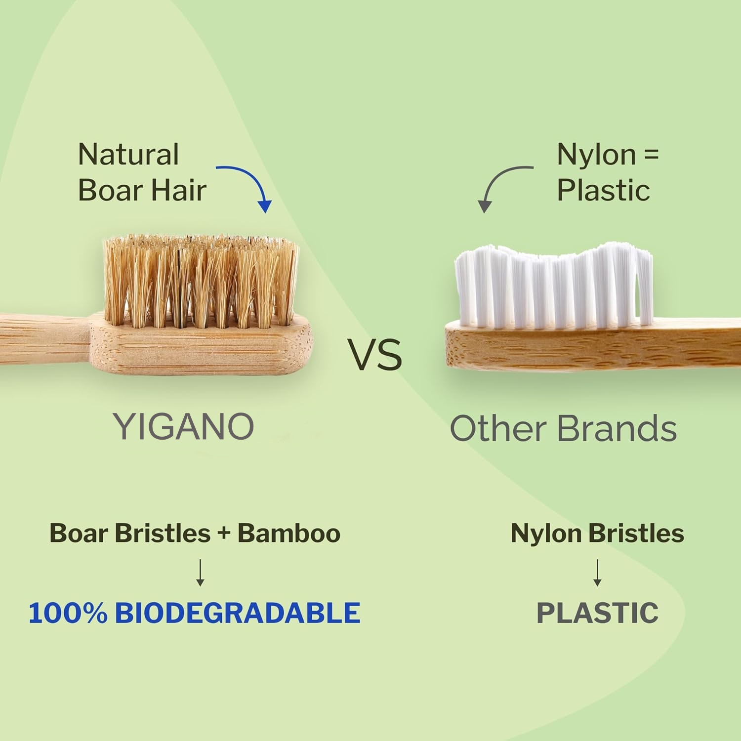7 PACK Compostable & Biodegrad - огляд і ціна Bamboo Toothbrush Set