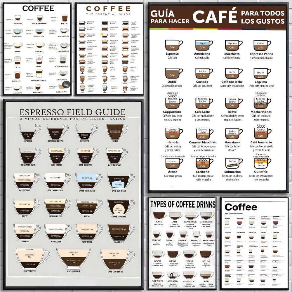 guide to coffee Poster High-de - огляд і ціна Sustainable Living Guide