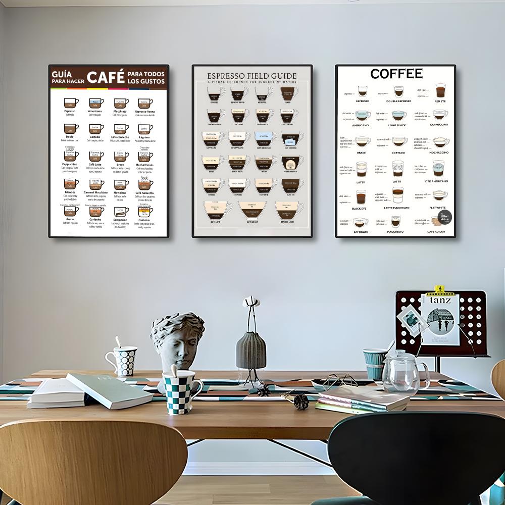 guide to coffee Poster High-de - огляд і ціна Sustainable Living Guide