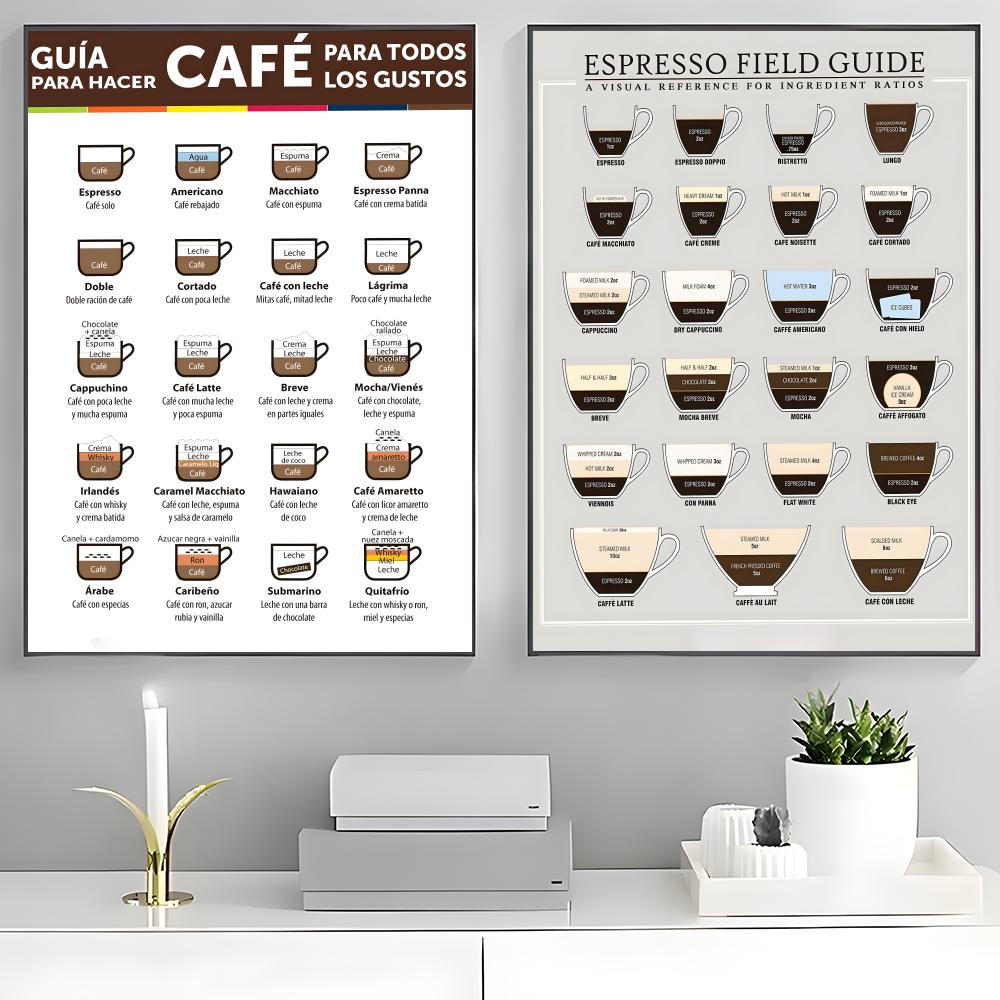 guide to coffee Poster High-de - огляд і ціна Sustainable Living Guide