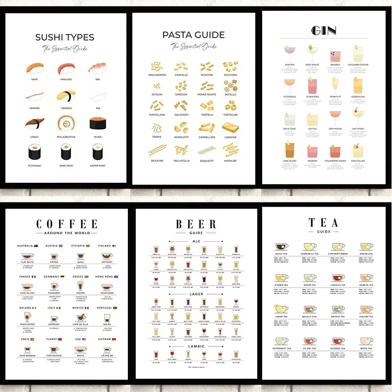 Modern Wall Art Picture Guides - огляд і ціна Sustainable Living Guide